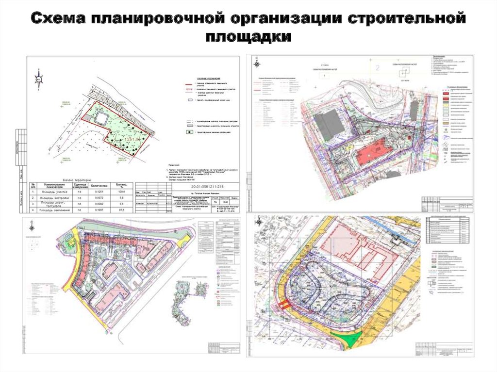 Что такое схема планировочной организации земельного участка