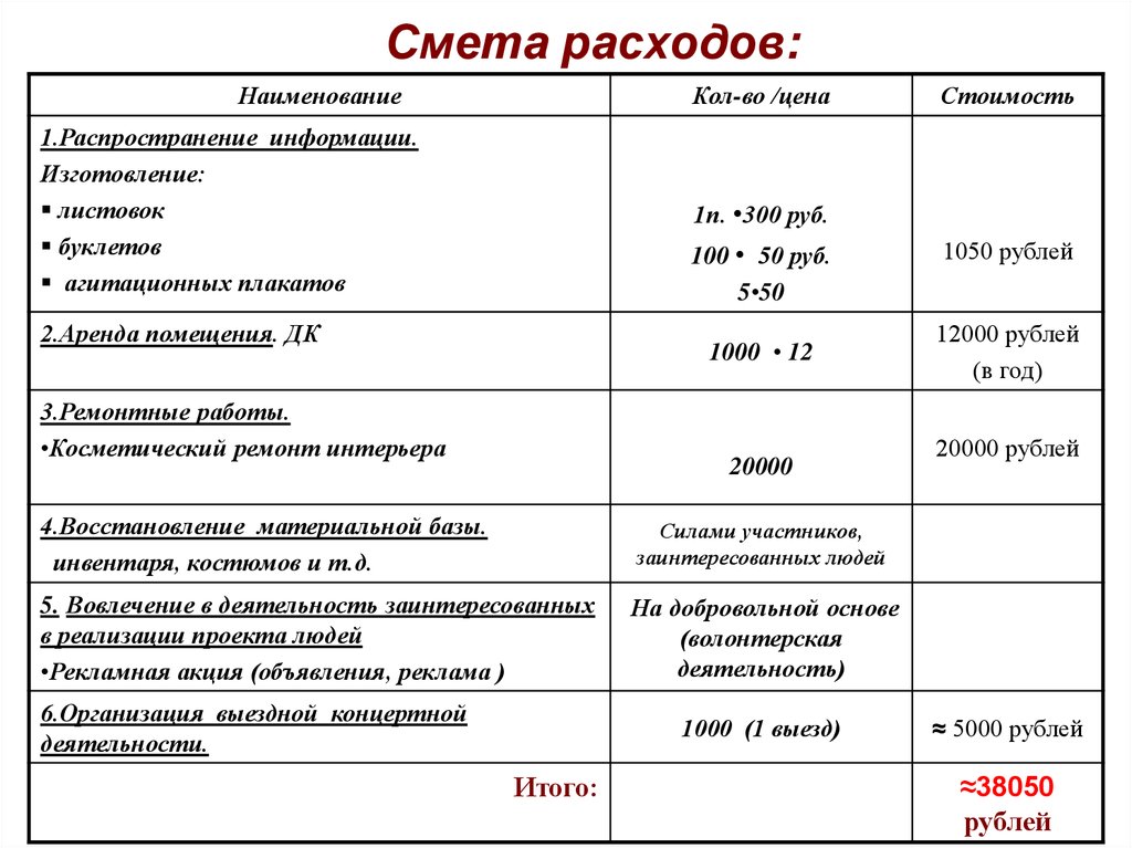 Составьте смету проекта