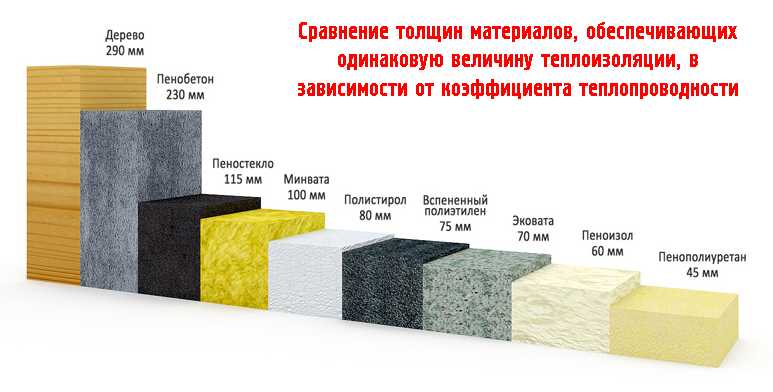 Сравнение теплоизоляционных свойств каменной и базальтовой ваты