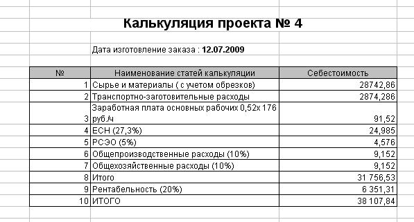 Смета на изготовление металлоконструкций образец