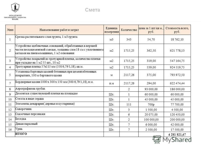 Смета коробка. Смета на спортивную площадку с резиновым покрытием. Сметы на детскую площадку многофункциональную. Смета на детские площадки. Смета постройки детской площадки.