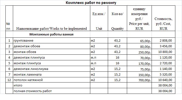 Расчет затрат на строительство дома Калькулятор стоимости строительства дома  Онлайн расчет затрат на постройку дома