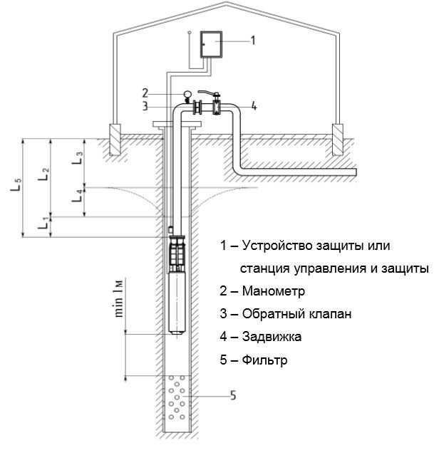 Схема струйного насоса в скважине