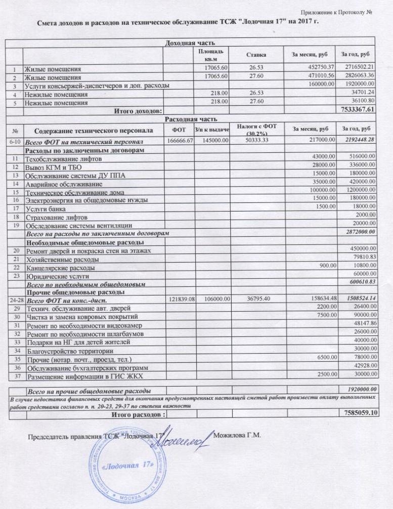 Смета доходов и расходов кооператива образец