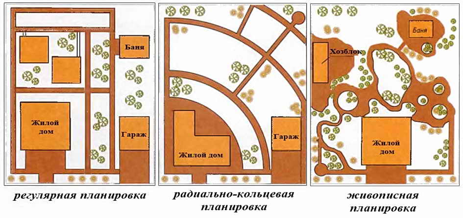 Примеры планировки прямоугольных участков