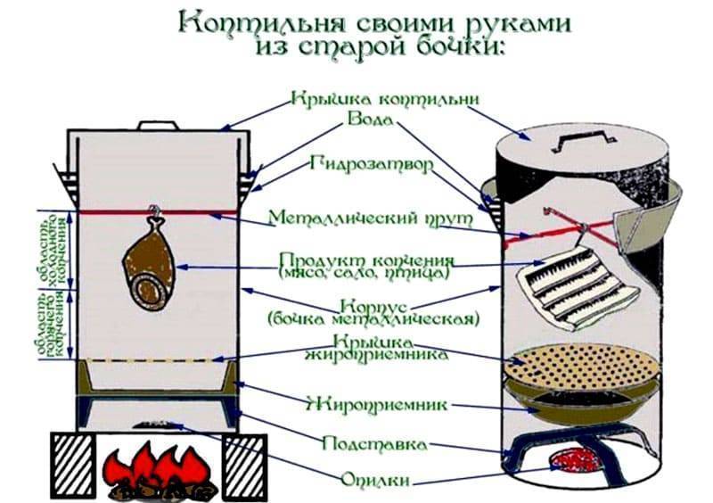 Схема пескоструя своими руками