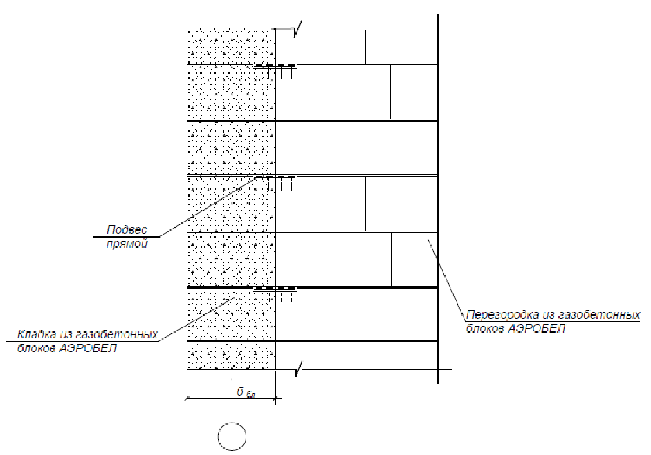  перегородок из газосиликатных блоков: Как делается кладка .