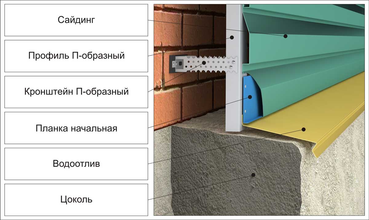 Каркас для цокольного сайдинга из профиля схема