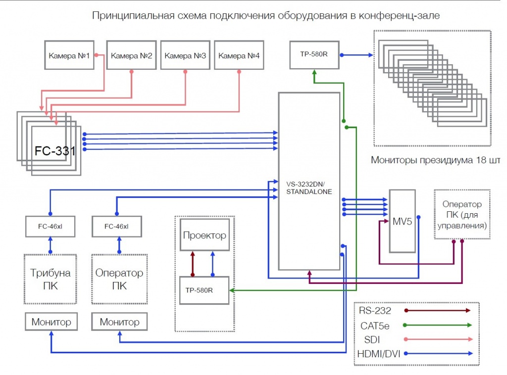 Создать технологическую схему