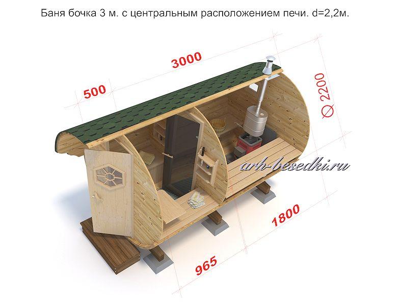 Баня бочка своими руками чертежи размеры и основа