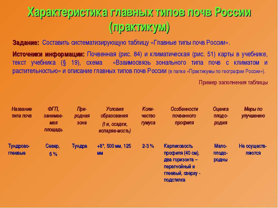 Характер почвы. Таблица по географии 8 класс характеристика типов почв России. Характеристики основных типов почв России таблица. Характеристика главных типов почв России таблица. Типы почв России таблица 8 класс география.