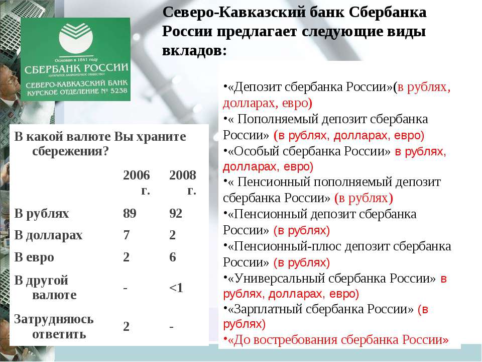 Банковские вклады и их виды план егэ