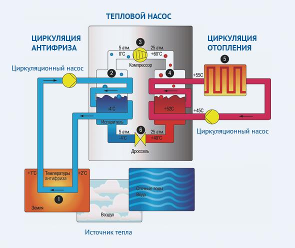 Принцип работы теплового шкафа