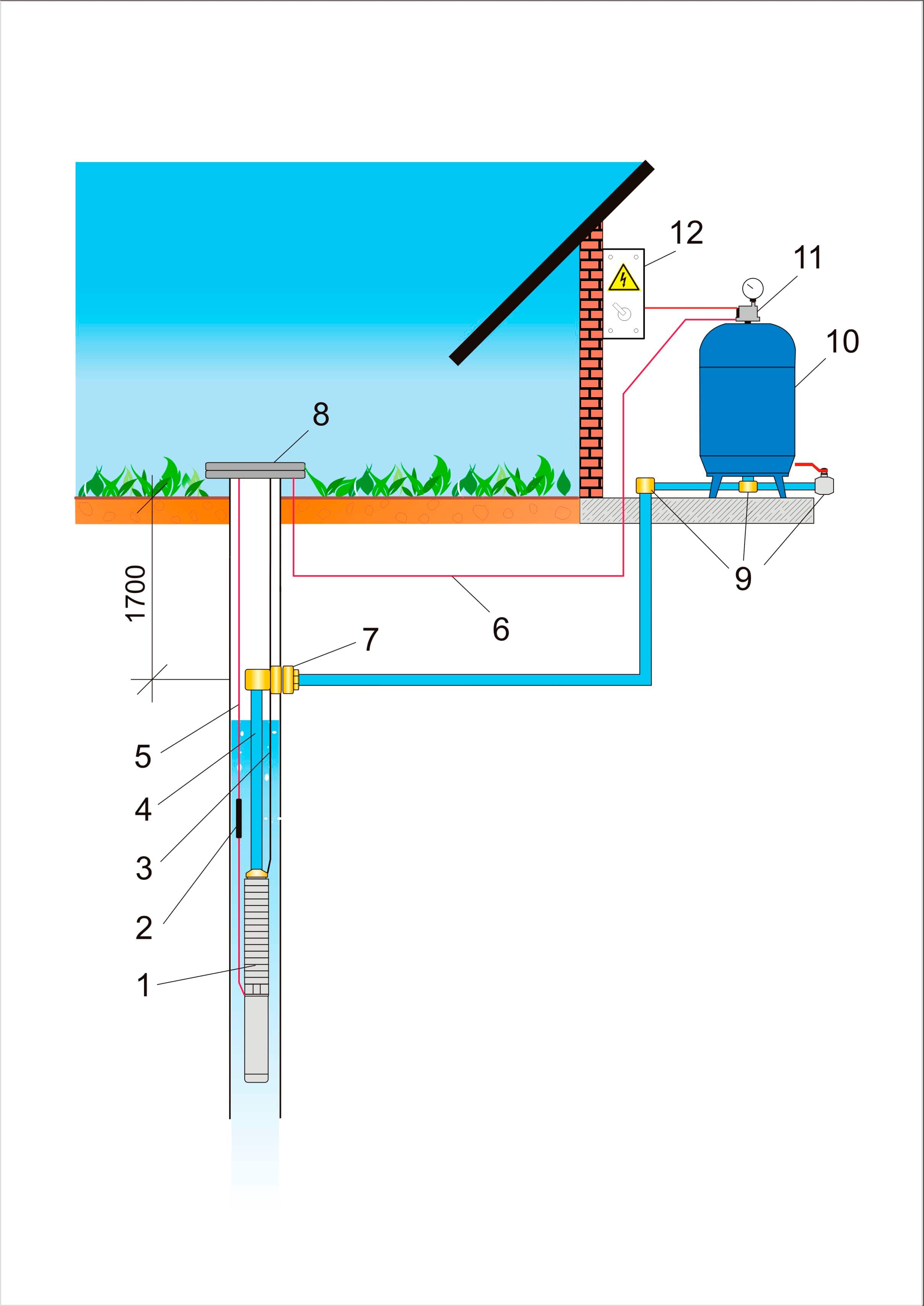 Схема водоподготовки в частном доме от скважины