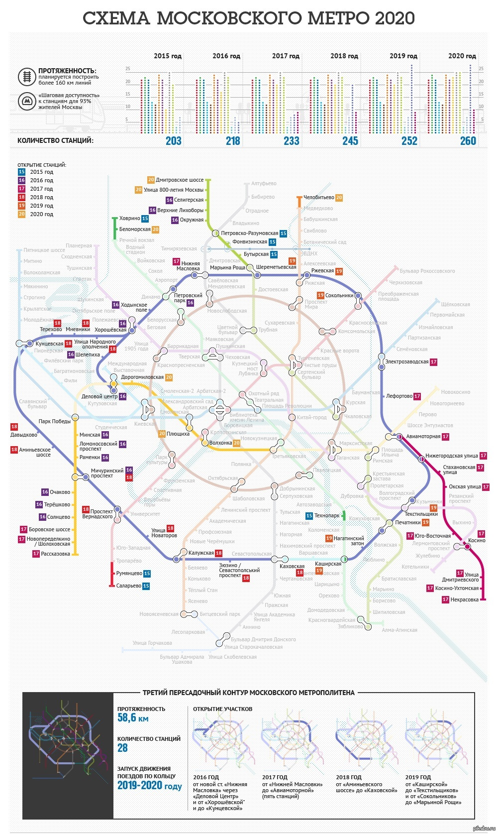 Схема метро со строящимися станциями до 2025
