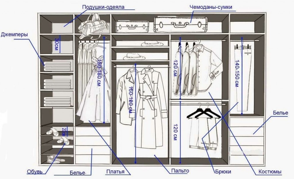 Схема линейного гардероба с размерами