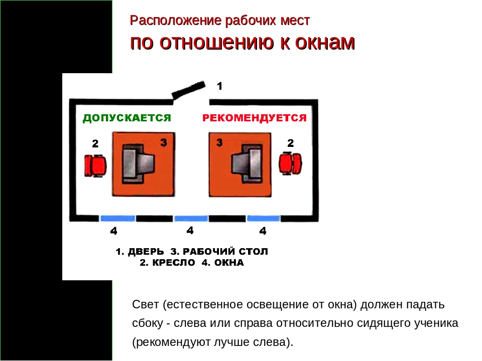 Правильное расположение кровати в спальне относительно двери