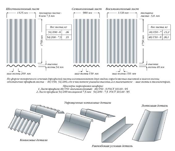 Сколько весит лист usb