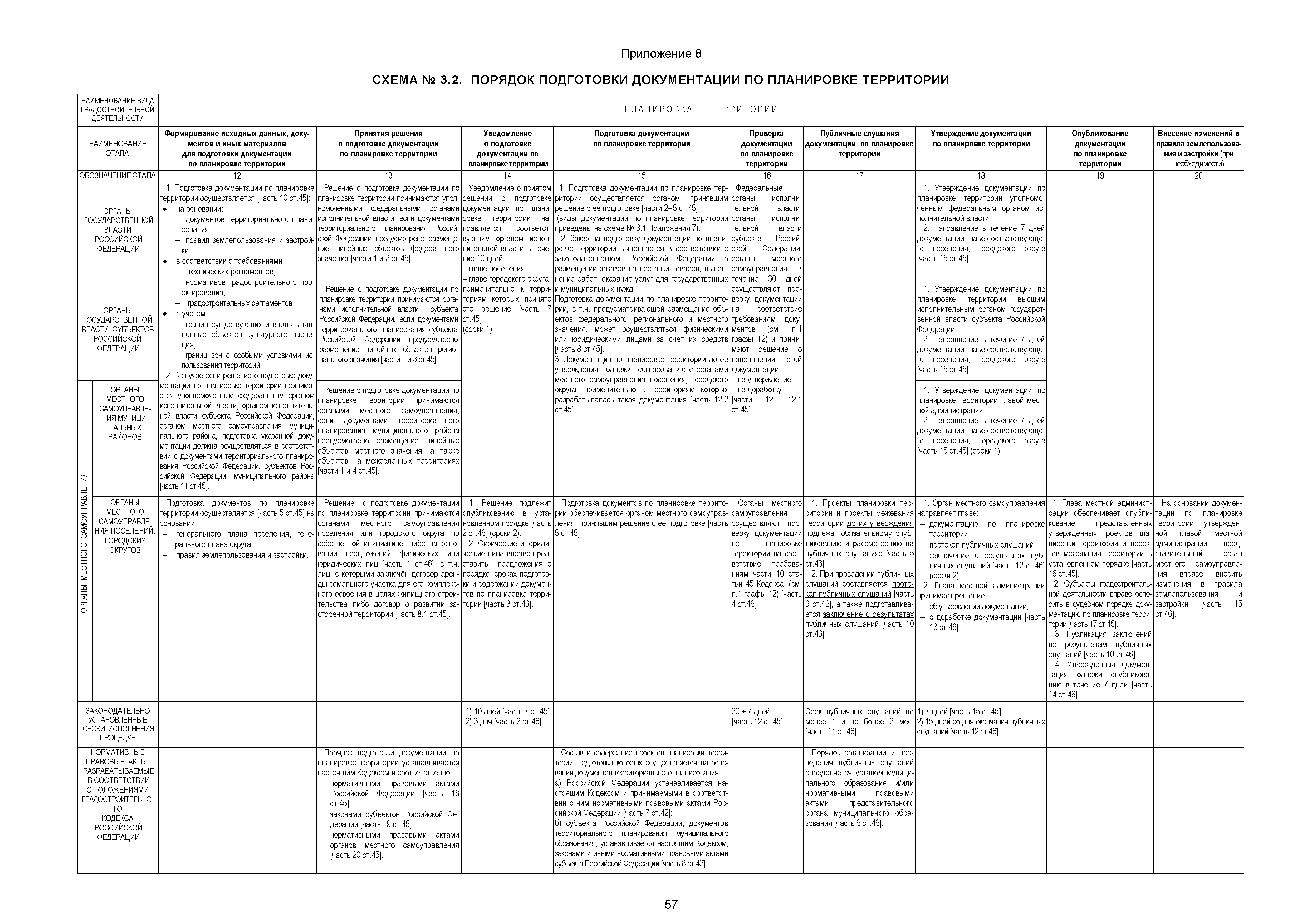 План претерпел изменения