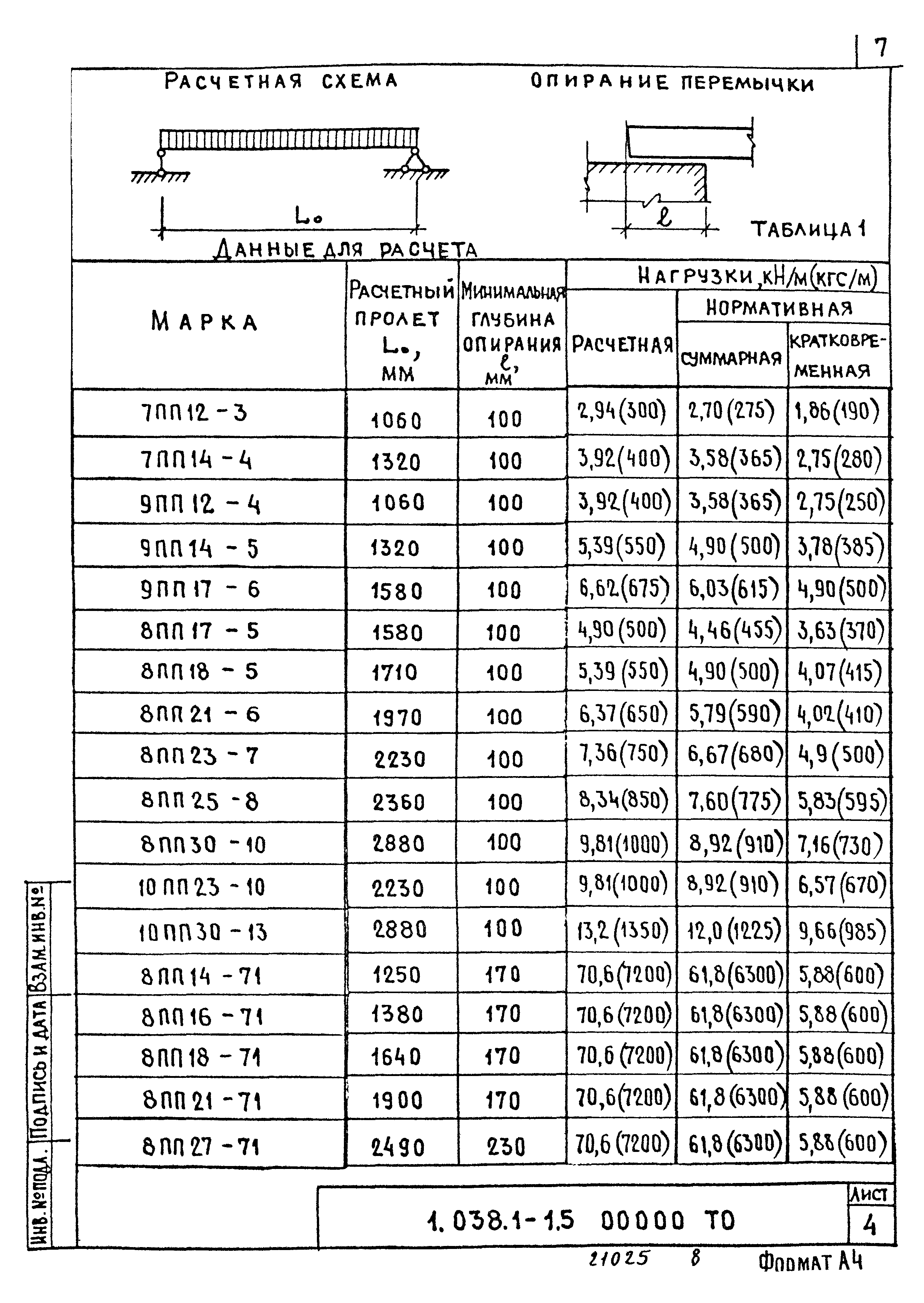 Схема сечения перемычек