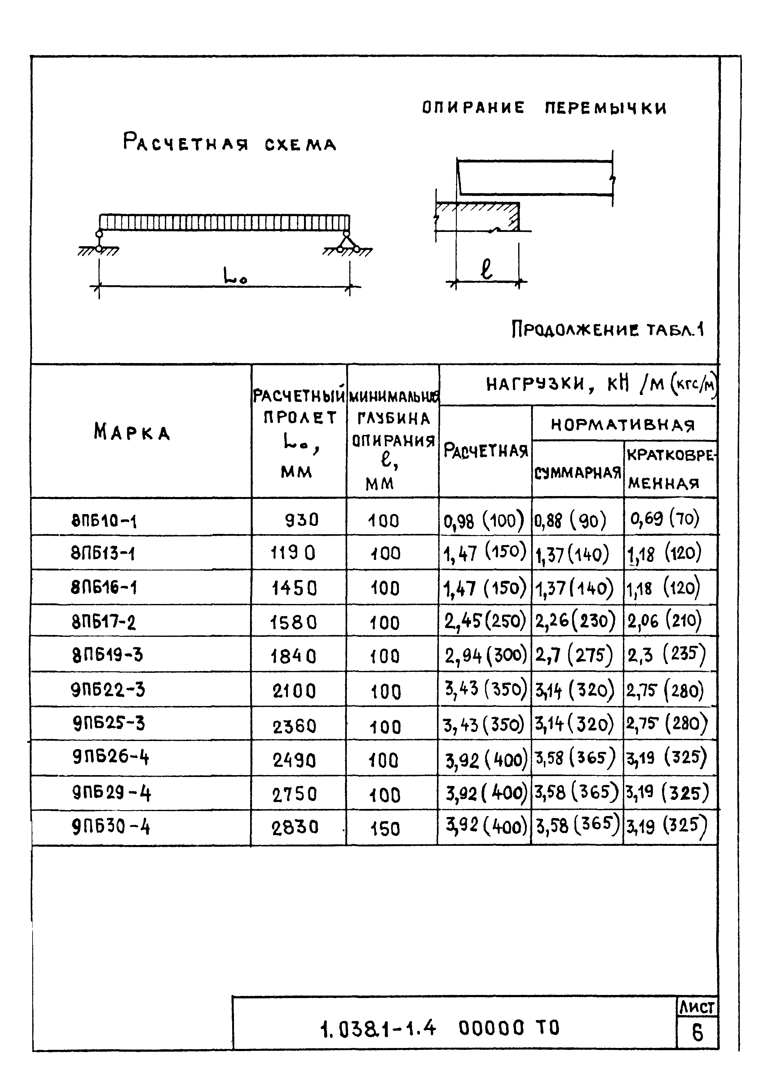 Схема сечения перемычек