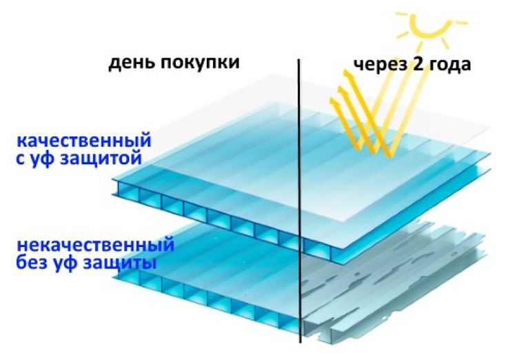 УФ-защита обязательна