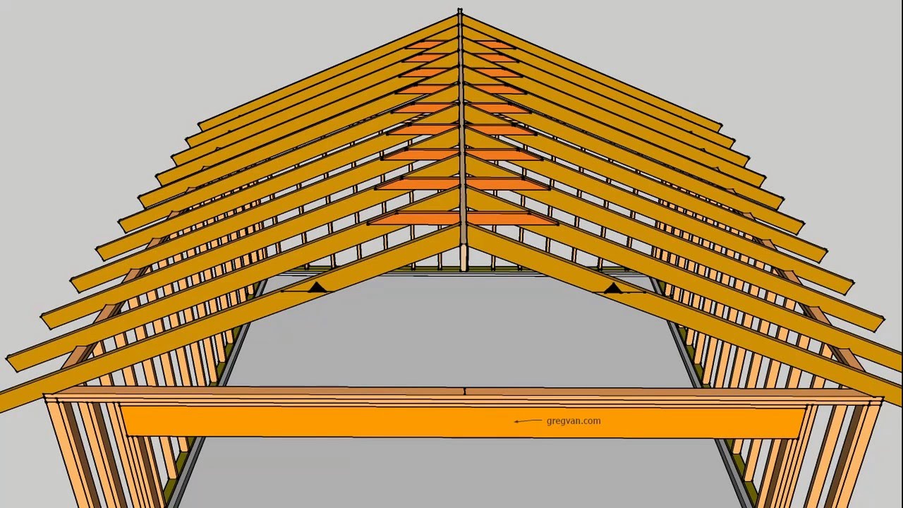 Стропильная система двухскатной крыши с мансардой: Расчеты и .