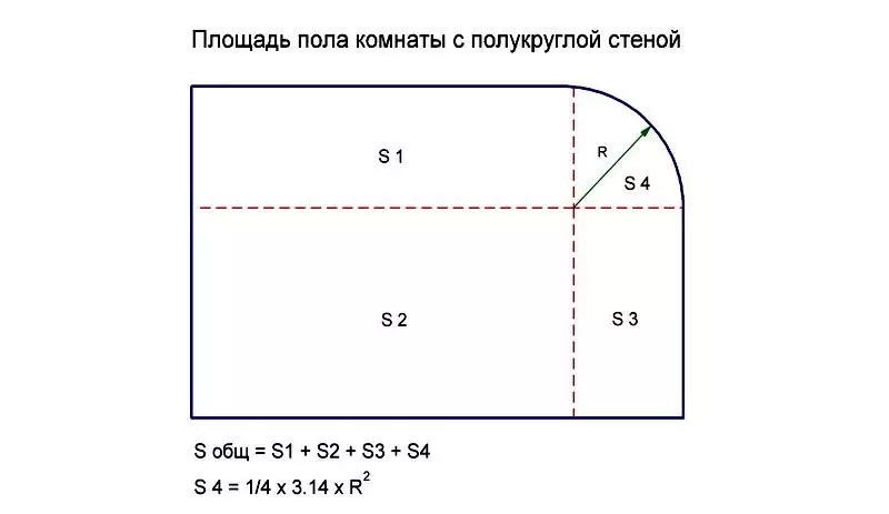 Как высчитать площадь комнаты для поклейки обоев