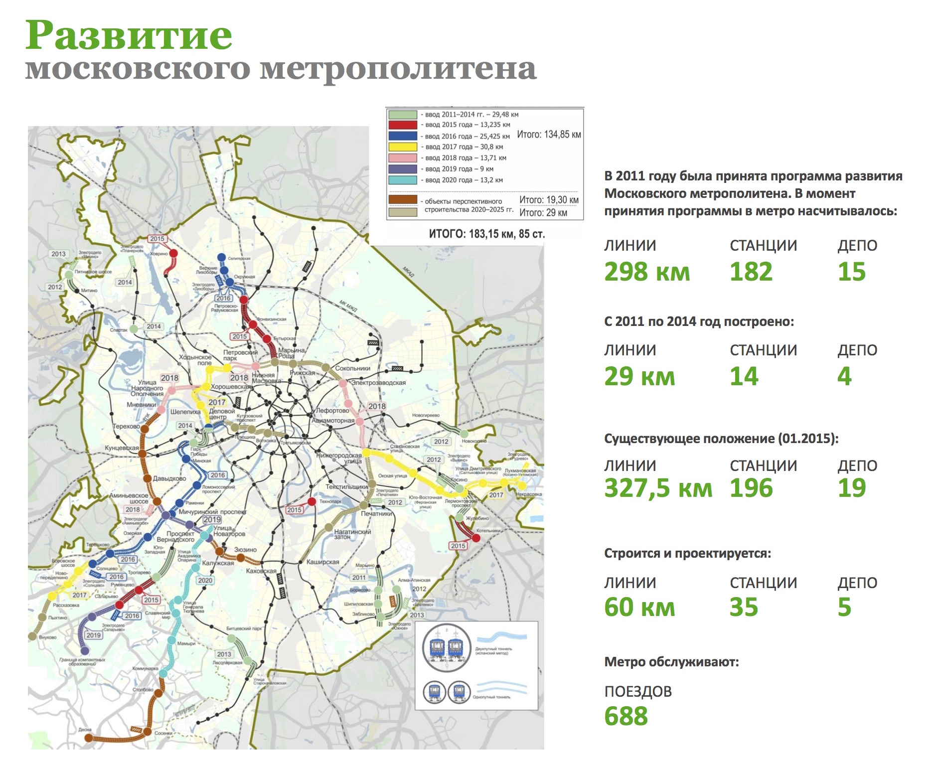 Расширение метро карта