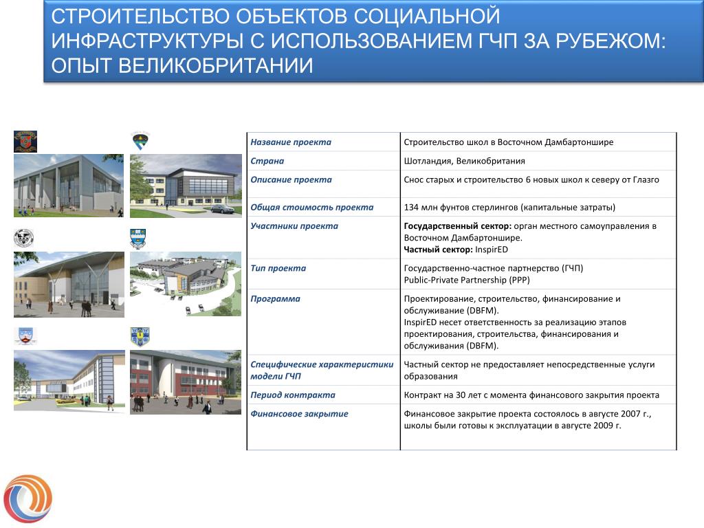Программа строительства школ