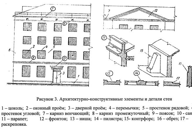 Поясок в архитектуре