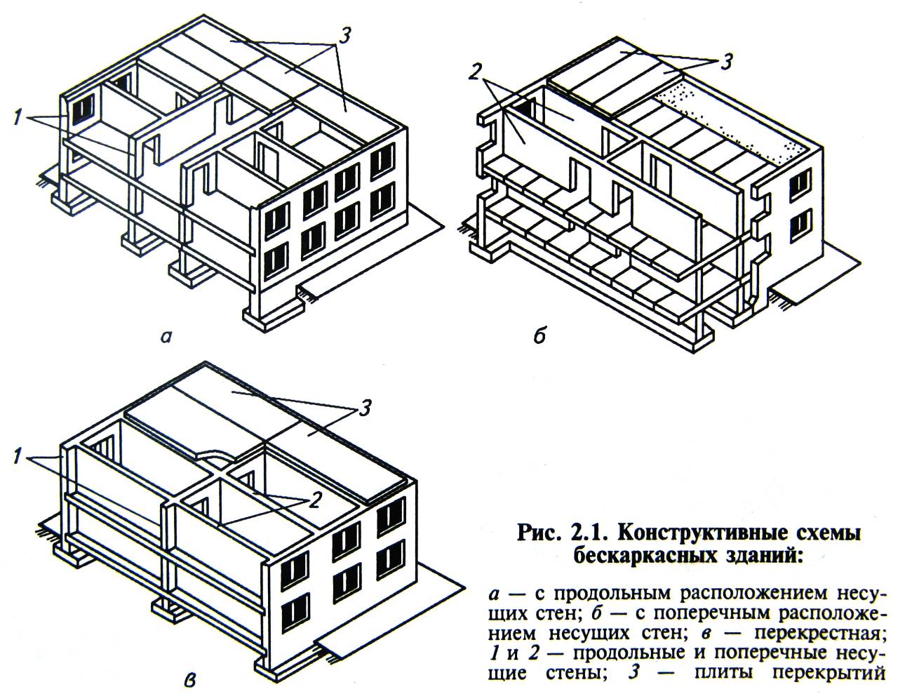 Бескаркасная конструктивная схема с поперечными несущими стенами