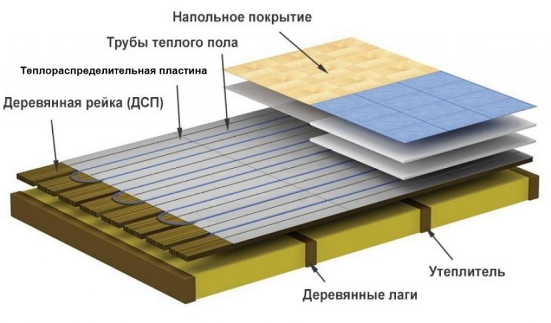 Daewoo теплый пол