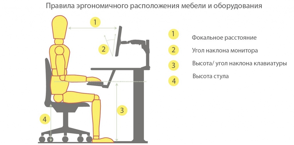 Угол монитора