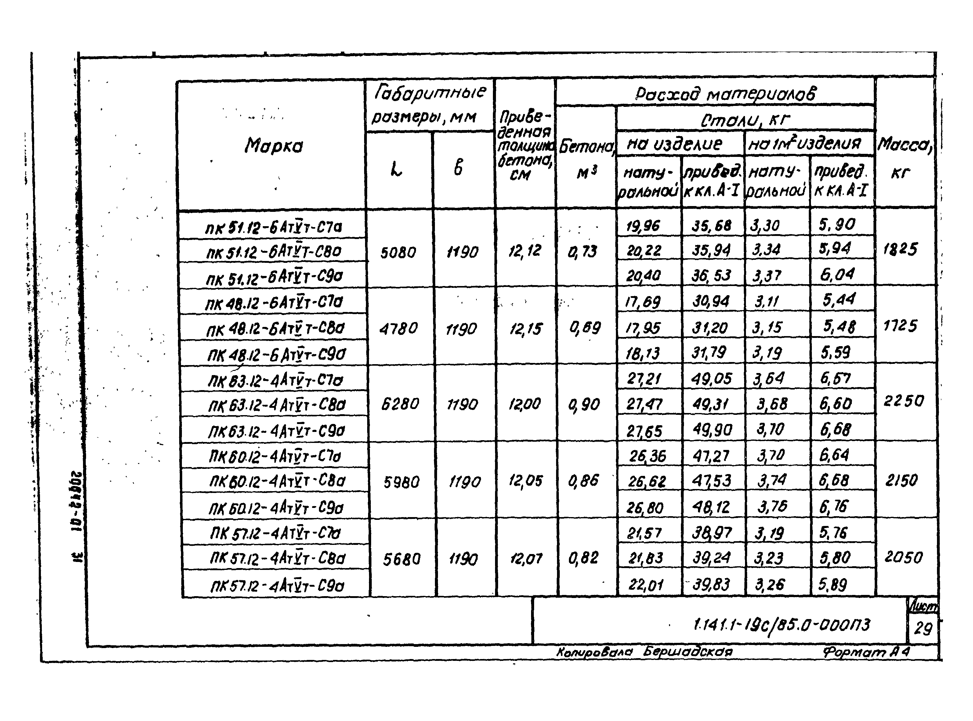 Оконная балка перекрытия бетонная размеры