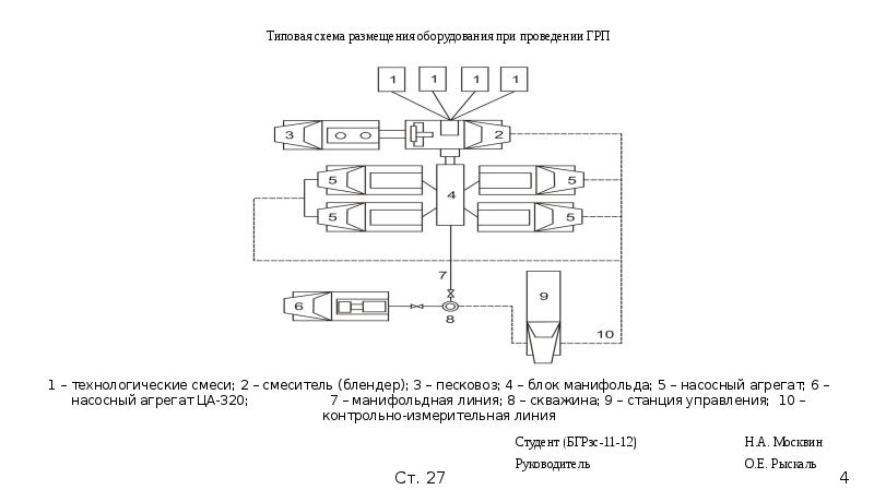 Схема расположения оборудования при грп