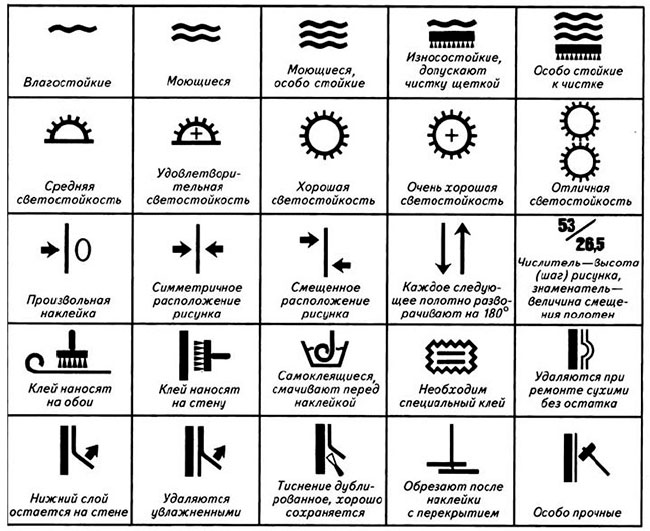 условные обозначения на обоях условные обозначения на обоях