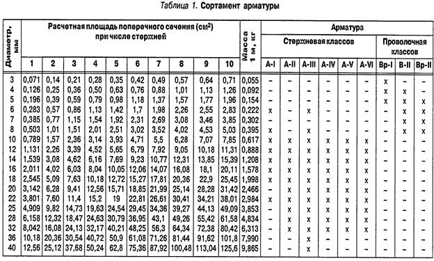  арматуры а3 10 мм за метр: Арматура 10 мм А3, узнать вес арматуры .