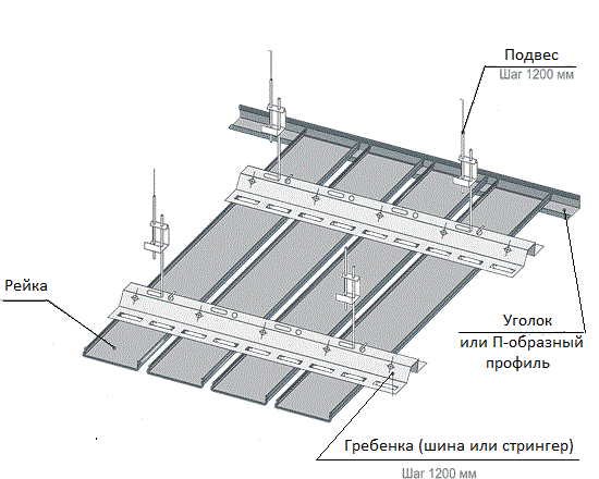 Как разобрать реечный потолок