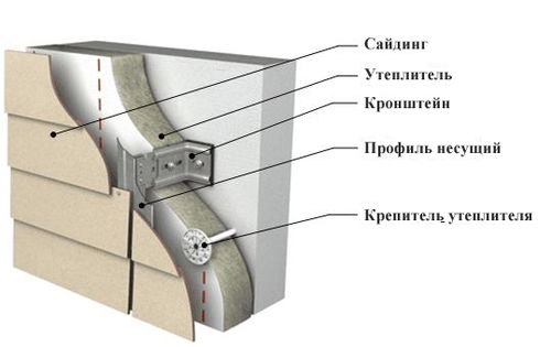 Схема устройства вентилируемого фасада