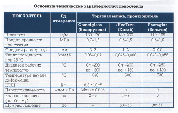 Пенополиуретан для мебели характеристики плотность и свойства