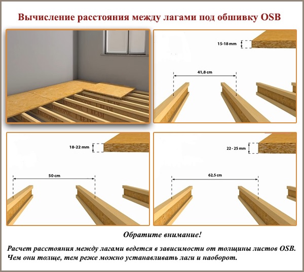 Вычисление расстояния между лагами под обшивку OSB