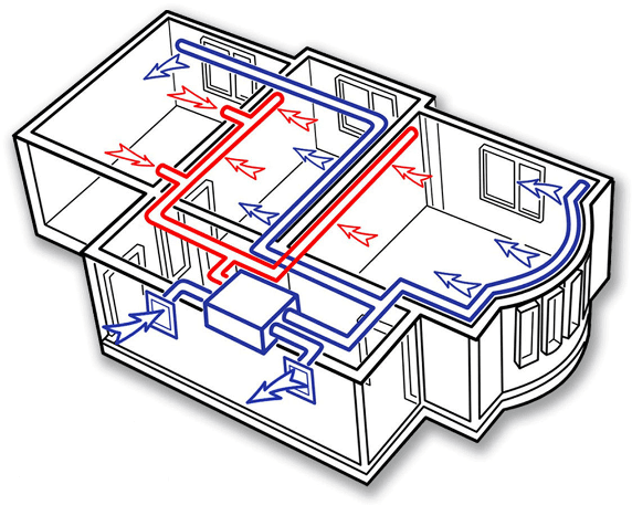 Принцип работы рекуператора воздуха Рекуператор воздуха