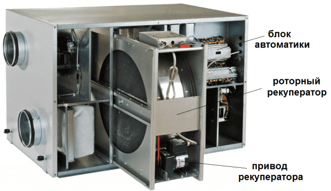 Приточно-вытяжная установка с роторным рекуператором Рекуператор воздуха