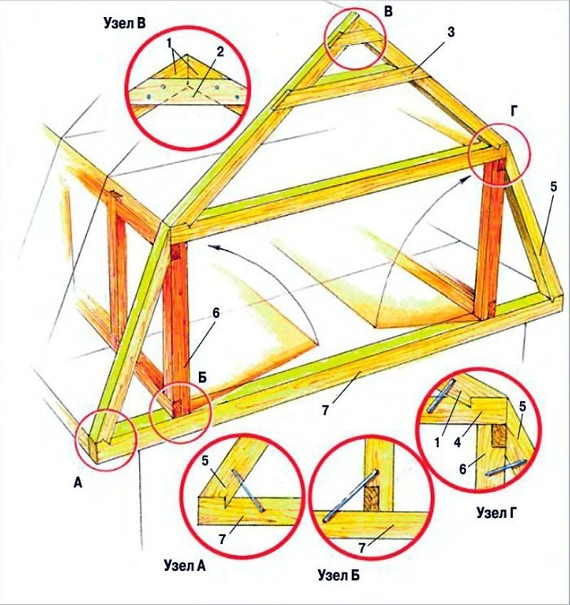 Ломаная крыша с мансардой чертежи стропил
