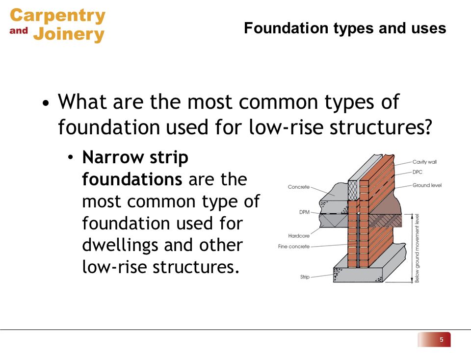 Foundation types and uses