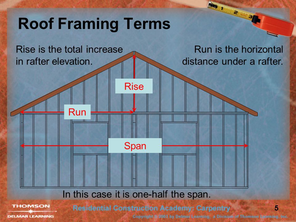Roof Framing Terms Rise is the total increase in rafter elevation.