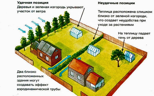 Какое расстояние должно быть между кроватями в детском саду