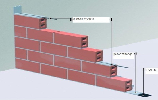 ΠΠ»Π°Π΄ΠΊΠ° ΠΊΠΈΡΠΏΠΈΡΠ° Π½Π° ΡΠ΅Π±ΡΠΎ β ΠΏΡΠ°Π²ΠΈΠ»Π° Π²ΡΠΏΠΎΠ»Π½Π΅Π½ΠΈΡ