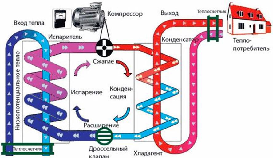 Принцип работы теплового шкафа